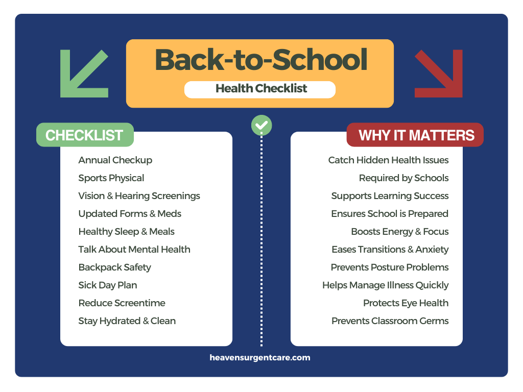 Back to school health checklist